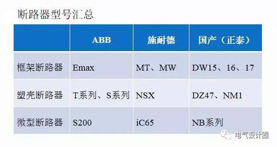 配電室中有哪些類型的低壓配電柜電壓？配電柜主要內(nèi)部組件是什么？