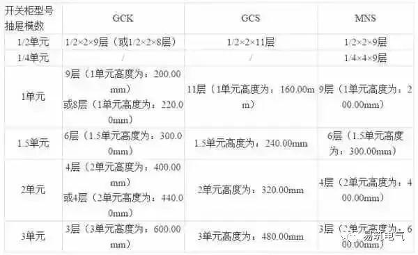 開關(guān)柜為什么稱之為“完整配電裝置”？