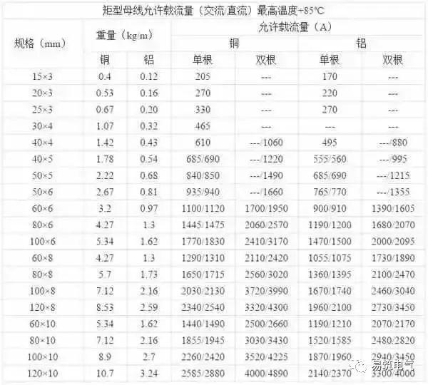 開關(guān)柜為什么稱之為“完整配電裝置”？