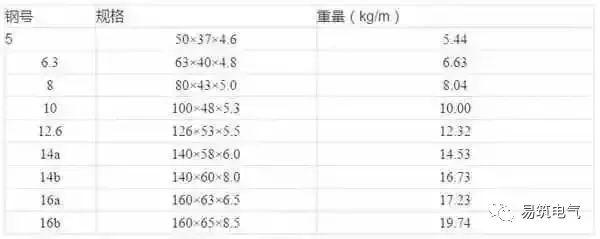 開關(guān)柜為什么稱之為“完整配電裝置”？