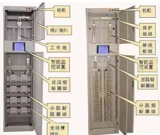 較完整的配電柜型號詮釋已經(jīng)到來，值得收藏！