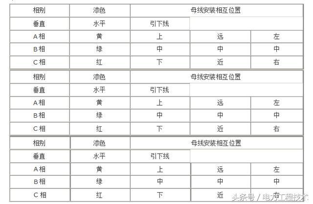 什么是開(kāi)關(guān)柜？如何分類(lèi)？它適用于哪里？