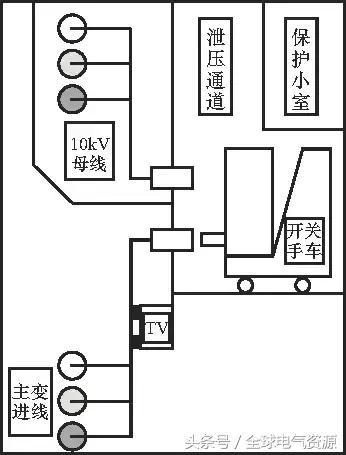 10kV中壓開關(guān)柜基礎(chǔ)知識(shí)，值得收集！