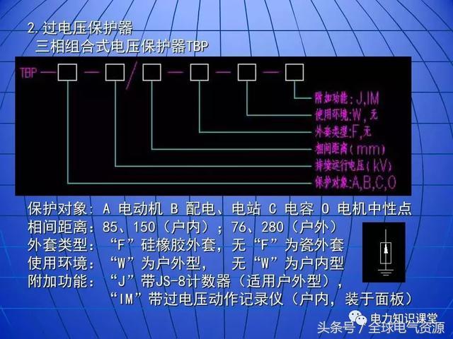 10kV中壓開關(guān)柜基礎(chǔ)知識(shí)，值得收集！