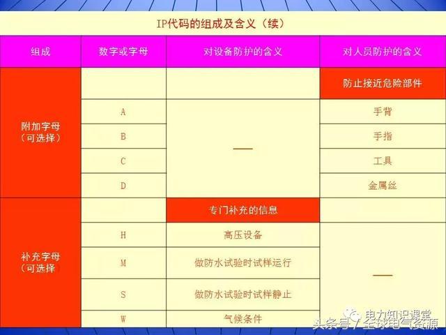 10kV中壓開關(guān)柜基礎(chǔ)知識(shí)，值得收集！