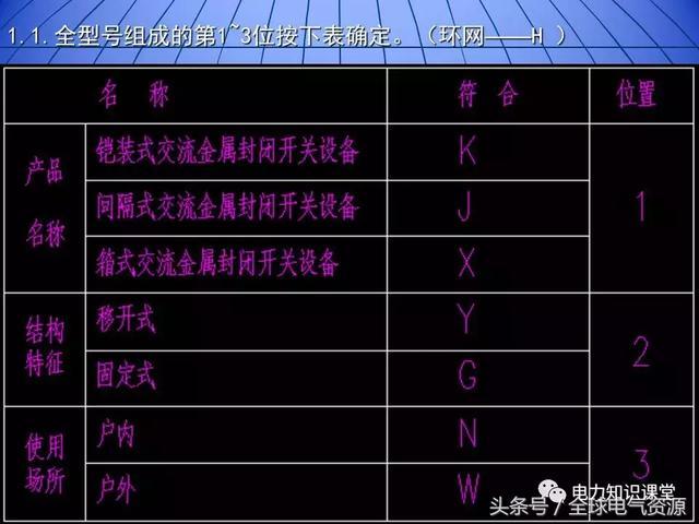 10kV中壓開關(guān)柜基礎(chǔ)知識(shí)，值得收集！