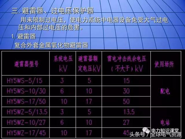 10kV中壓開關(guān)柜基礎(chǔ)知識(shí)，值得收集！