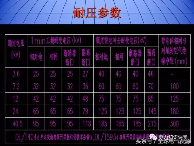 10kV中壓開關(guān)柜基礎(chǔ)知識(shí)，值得收集！