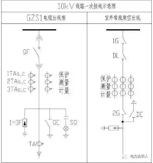 10KV開(kāi)關(guān)柜二次接線(xiàn)圖文詳細(xì)說(shuō)明