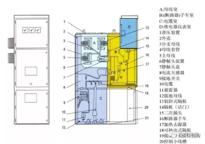 較完整較強大的！開關柜及相應電氣元件知識總結