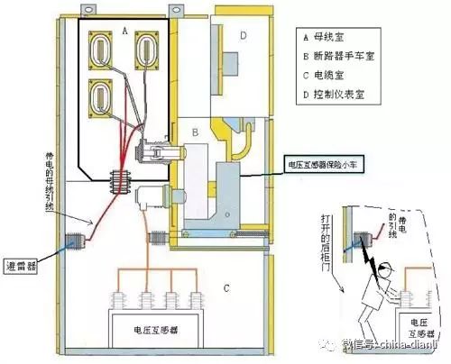 這是干貨?。?0KV配電室開關(guān)柜及其功能，圖形分析??！