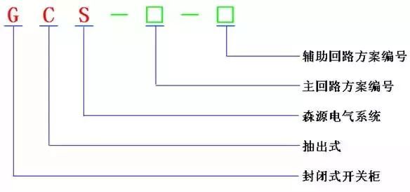 低電壓開關(guān)柜不同類型型號(hào)！