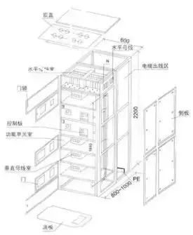 低電壓開關(guān)柜不同類型型號(hào)！
