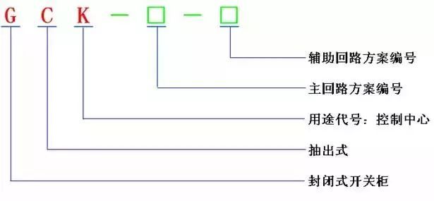 低電壓開關(guān)柜不同類型型號(hào)！