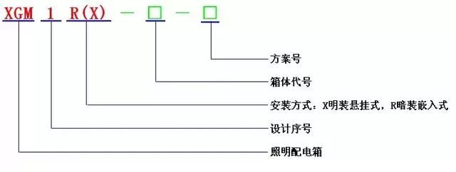 低電壓開關(guān)柜不同類型型號(hào)！