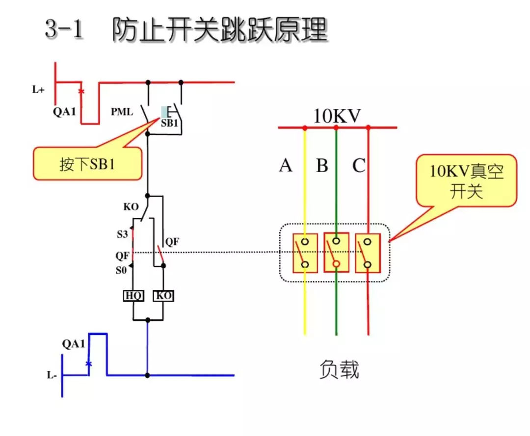 開關(guān)柜次級電路，圖形分析??！