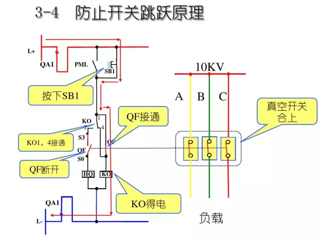 開關(guān)柜次級電路，圖形分析??！