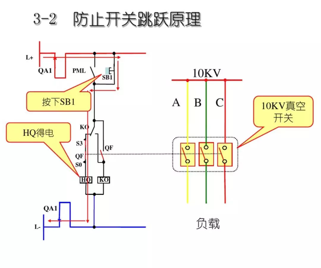開關(guān)柜次級電路，圖形分析??！
