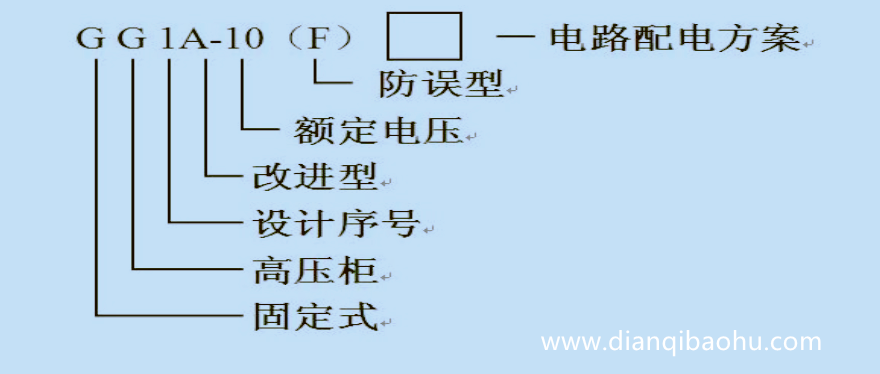 10KV高壓開關柜公共型號是什么？