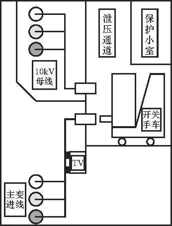 開(kāi)關(guān)柜的清晰介紹、故障分析及對(duì)策