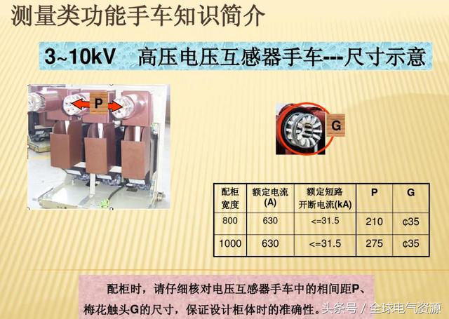 10KV開關(guān)柜內(nèi)部功能手車結(jié)構(gòu)已充分說明，易于理解！
