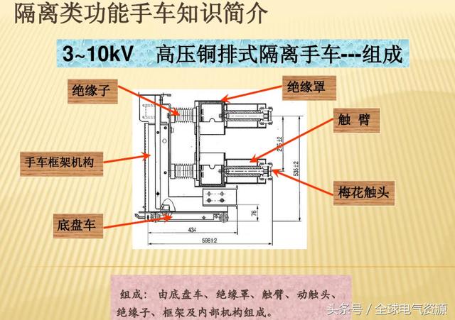 10KV開關(guān)柜內(nèi)部功能手車結(jié)構(gòu)已充分說明，易于理解！