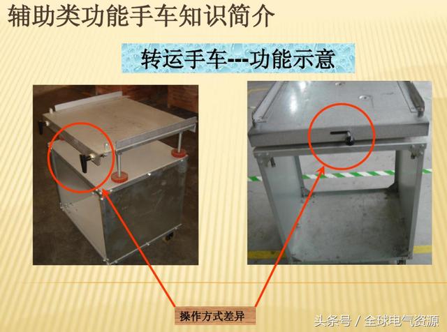10KV開關(guān)柜內(nèi)部功能手車結(jié)構(gòu)已充分說明，易于理解！