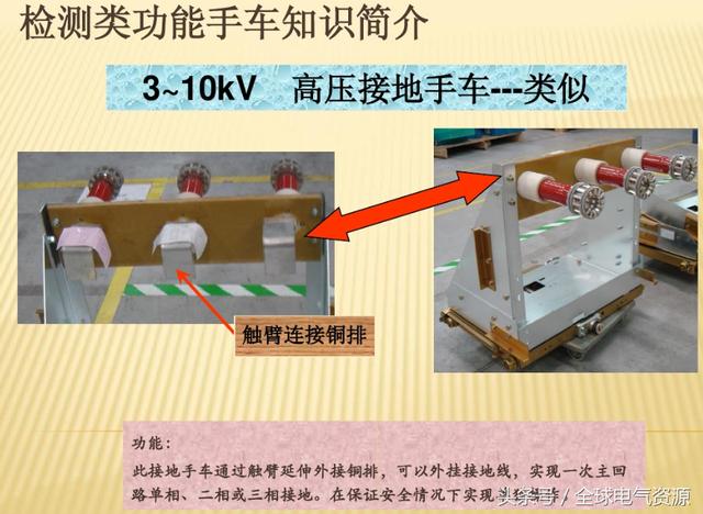 10KV開關(guān)柜內(nèi)部功能手車結(jié)構(gòu)已充分說明，易于理解！