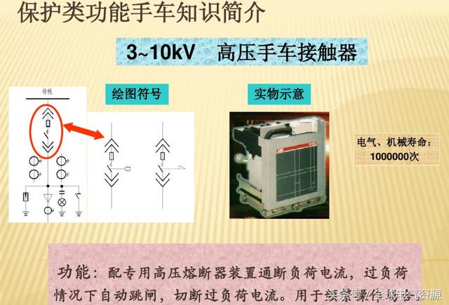 10KV開關(guān)柜內(nèi)部功能手車結(jié)構(gòu)已充分說明，易于理解！