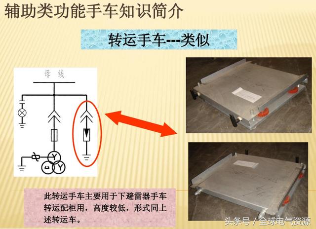 10KV開關(guān)柜內(nèi)部功能手車結(jié)構(gòu)已充分說明，易于理解！
