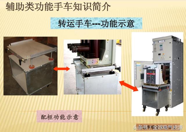 10KV開關(guān)柜內(nèi)部功能手車結(jié)構(gòu)已充分說明，易于理解！