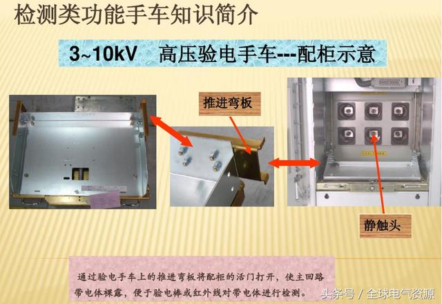 10KV開關(guān)柜內(nèi)部功能手車結(jié)構(gòu)已充分說明，易于理解！