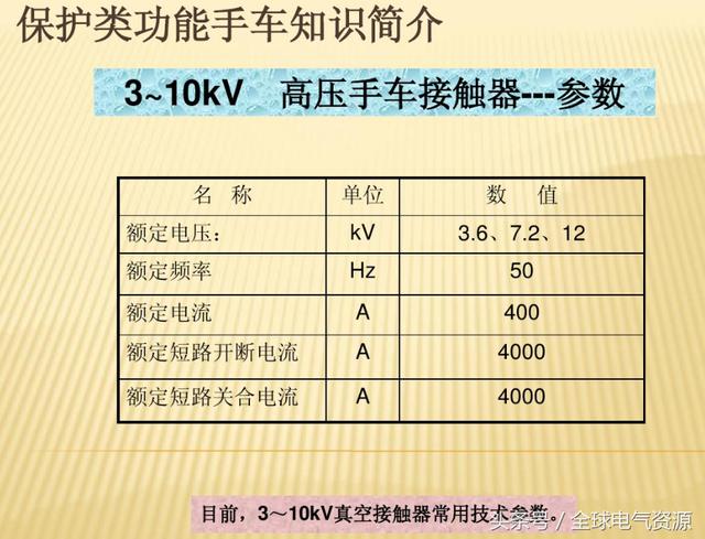 10KV開關(guān)柜內(nèi)部功能手車結(jié)構(gòu)已充分說明，易于理解！