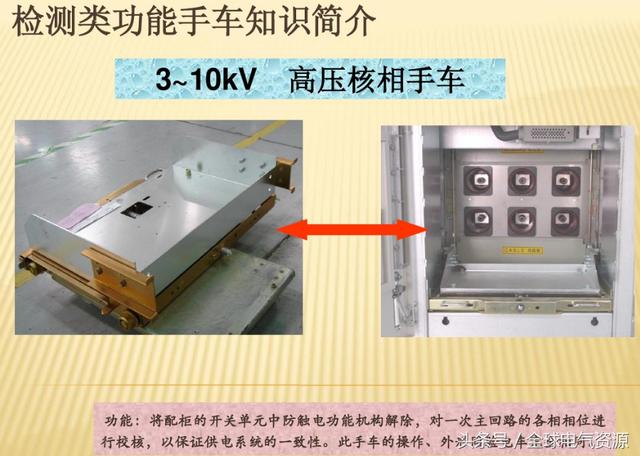 10KV開關(guān)柜內(nèi)部功能手車結(jié)構(gòu)已充分說明，易于理解！