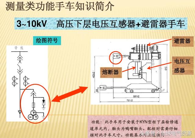 10KV開關(guān)柜內(nèi)部功能手車結(jié)構(gòu)已充分說明，易于理解！