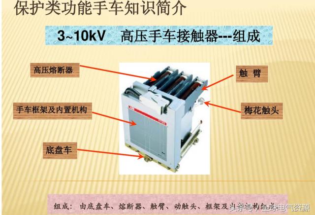10KV開關(guān)柜內(nèi)部功能手車結(jié)構(gòu)已充分說明，易于理解！