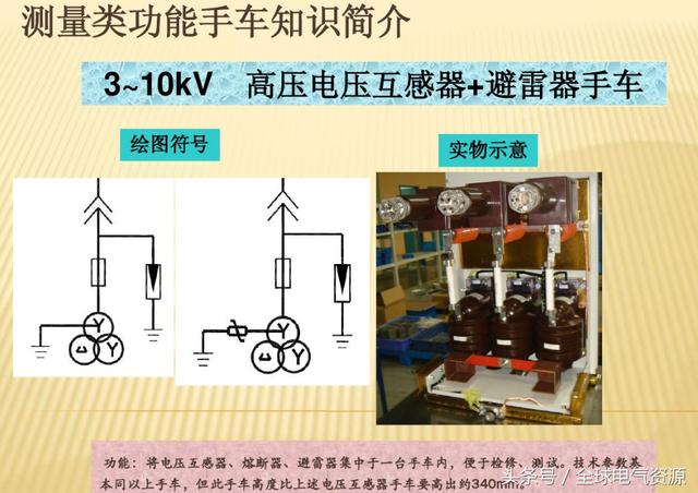10KV開關(guān)柜內(nèi)部功能手車結(jié)構(gòu)已充分說明，易于理解！