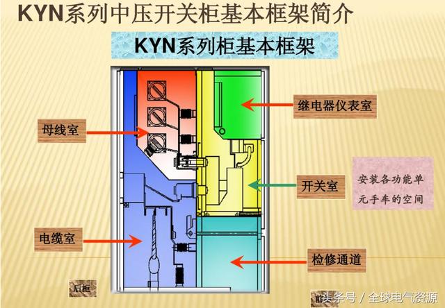 10KV開關(guān)柜內(nèi)部功能手車結(jié)構(gòu)已充分說明，易于理解！