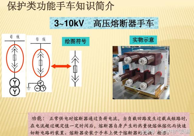10KV開關(guān)柜內(nèi)部功能手車結(jié)構(gòu)已充分說明，易于理解！