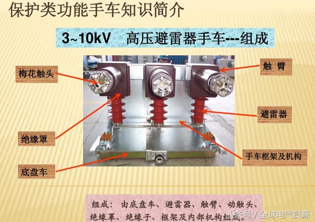10KV開關(guān)柜內(nèi)部功能手車結(jié)構(gòu)已充分說明，易于理解！