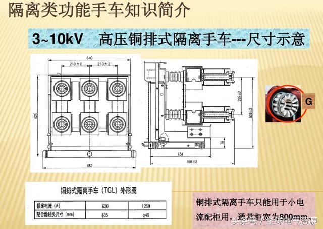 10KV開關(guān)柜內(nèi)部功能手車結(jié)構(gòu)已充分說明，易于理解！