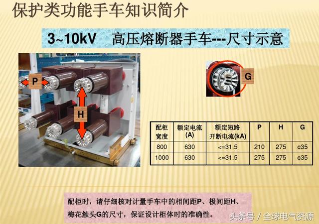 10KV開關(guān)柜內(nèi)部功能手車結(jié)構(gòu)已充分說明，易于理解！