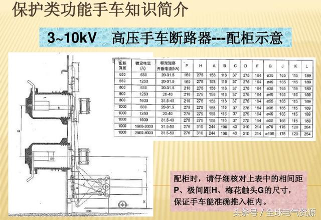 10KV開關(guān)柜內(nèi)部功能手車結(jié)構(gòu)已充分說明，易于理解！