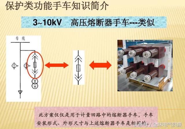 10KV開關(guān)柜內(nèi)部功能手車結(jié)構(gòu)已充分說明，易于理解！