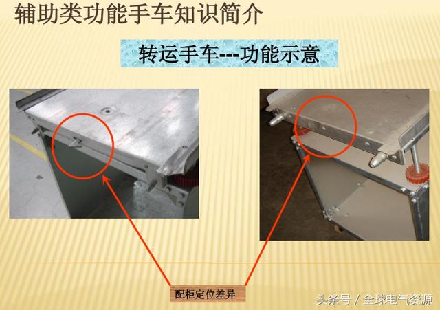 10KV開關(guān)柜內(nèi)部功能手車結(jié)構(gòu)已充分說明，易于理解！