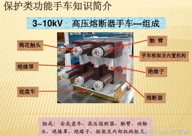 10KV開關(guān)柜內(nèi)部功能手車結(jié)構(gòu)已充分說明，易于理解！