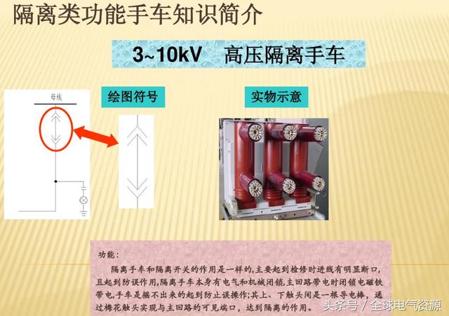 10KV開關(guān)柜內(nèi)部功能手車結(jié)構(gòu)已充分說明，易于理解！