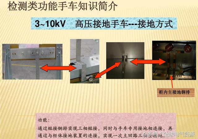 10KV開關(guān)柜內(nèi)部功能手車結(jié)構(gòu)已充分說明，易于理解！