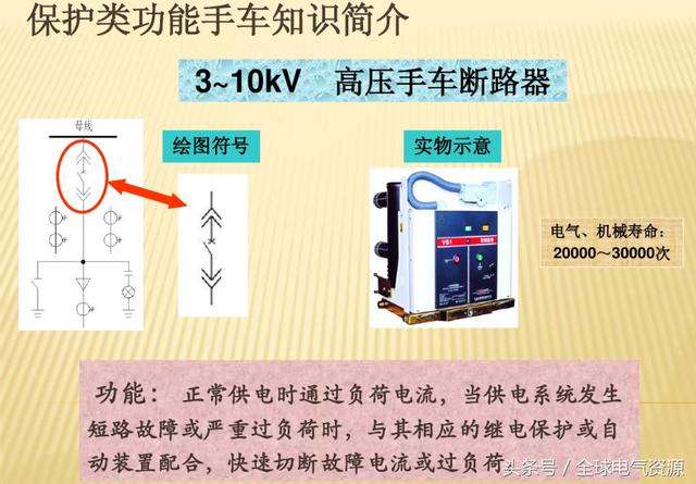 10KV開關(guān)柜內(nèi)部功能手車結(jié)構(gòu)已充分說明，易于理解！