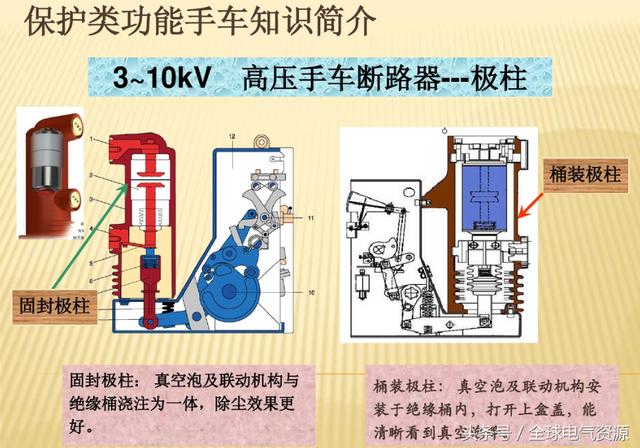 10KV開關(guān)柜內(nèi)部功能手車結(jié)構(gòu)已充分說明，易于理解！